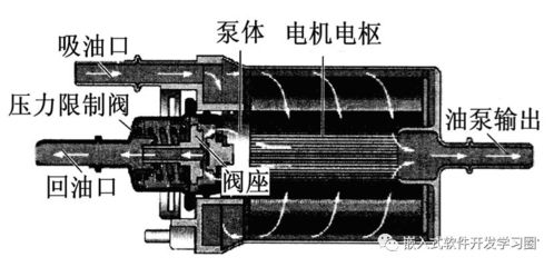 全面解析汽车电子发动机电子控制系统结构